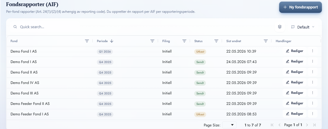 The Annex IV module in Fundament listing per-fund AIFMD reports with reporting period, filing type and validation status