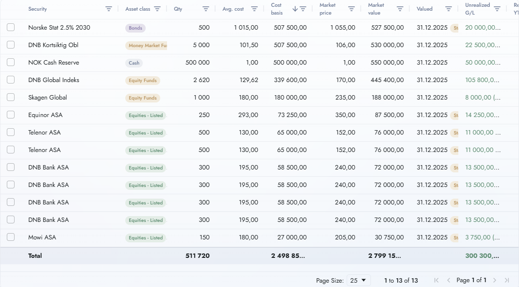 The portfolio module in Fundament showing holdings with quantity, average cost, cost basis, market value and unrealized gain for an investment company